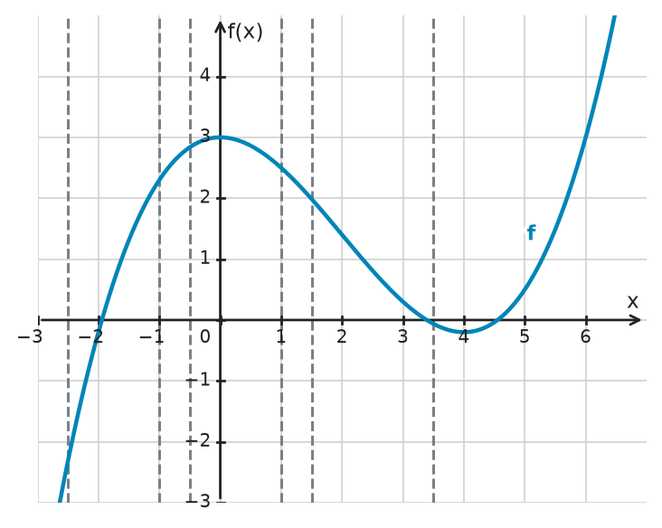 Figure for problem 533730