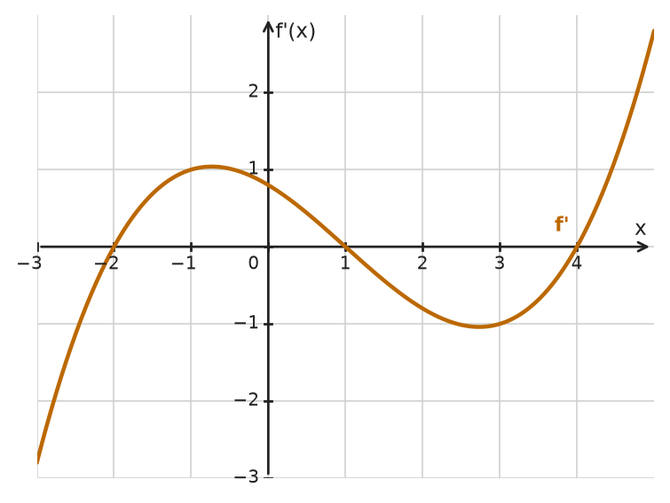 Figure for problem 533731