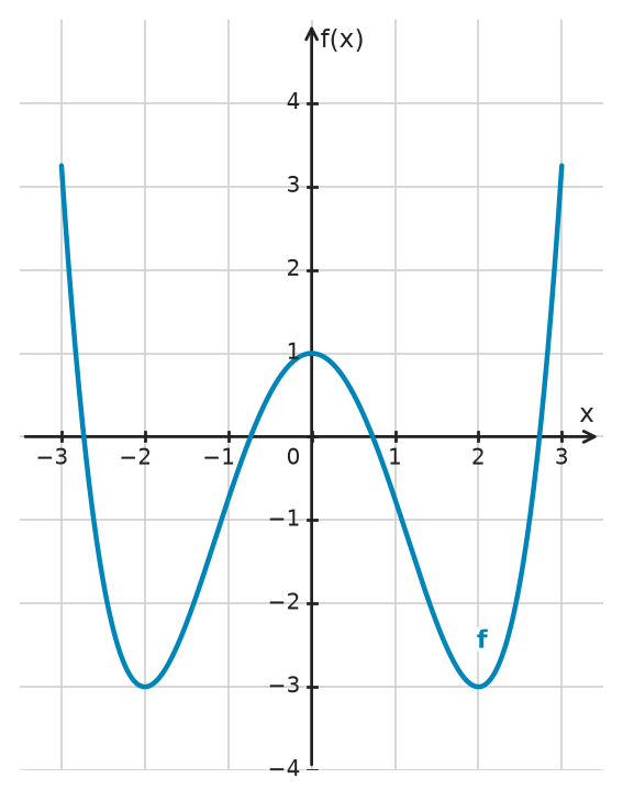 Figure for problem 533733