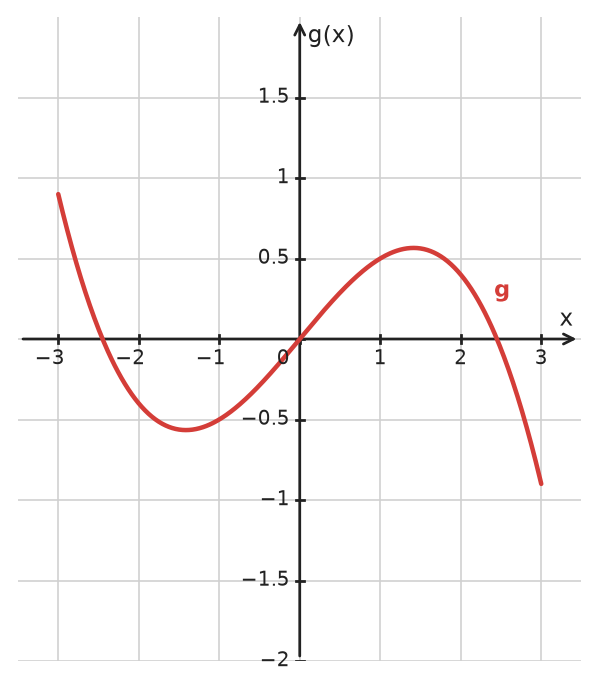 Figure for problem 533734
