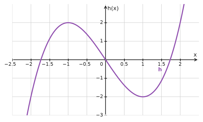 Figure for problem 533735