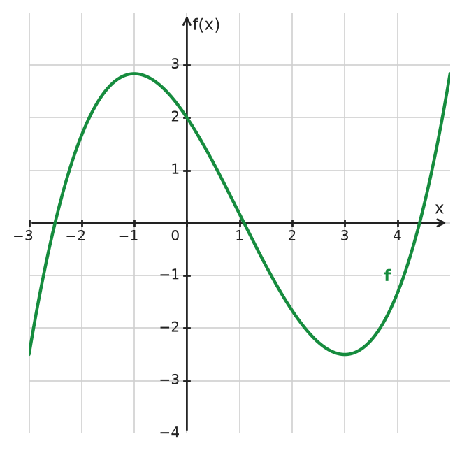 Figure for problem 533736