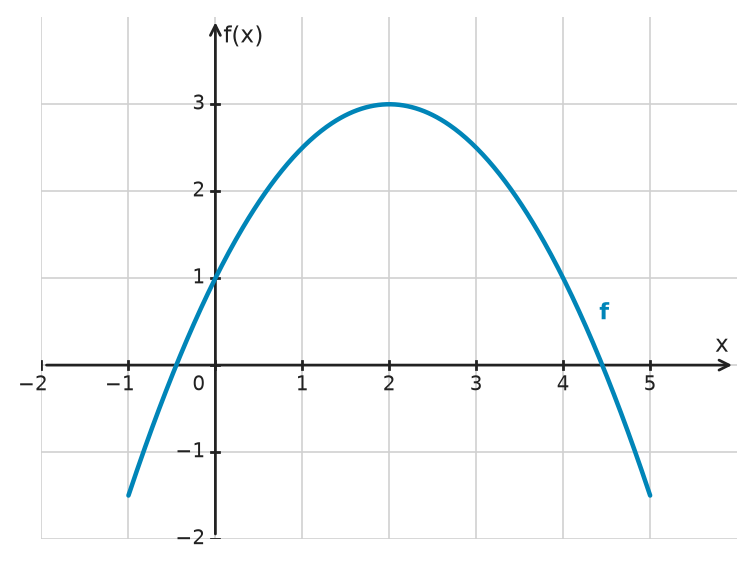 Figure for problem 533737