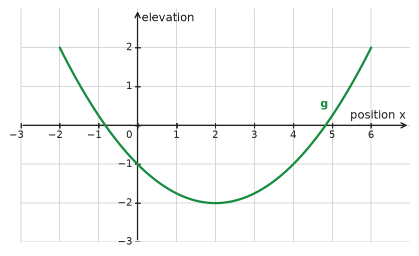 Figure for problem 533738