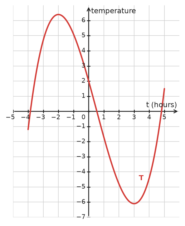 Figure for problem 533739