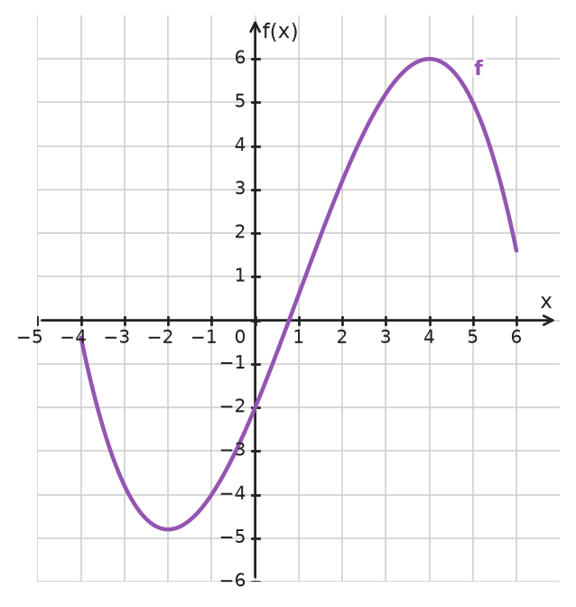 Figure for problem 533740