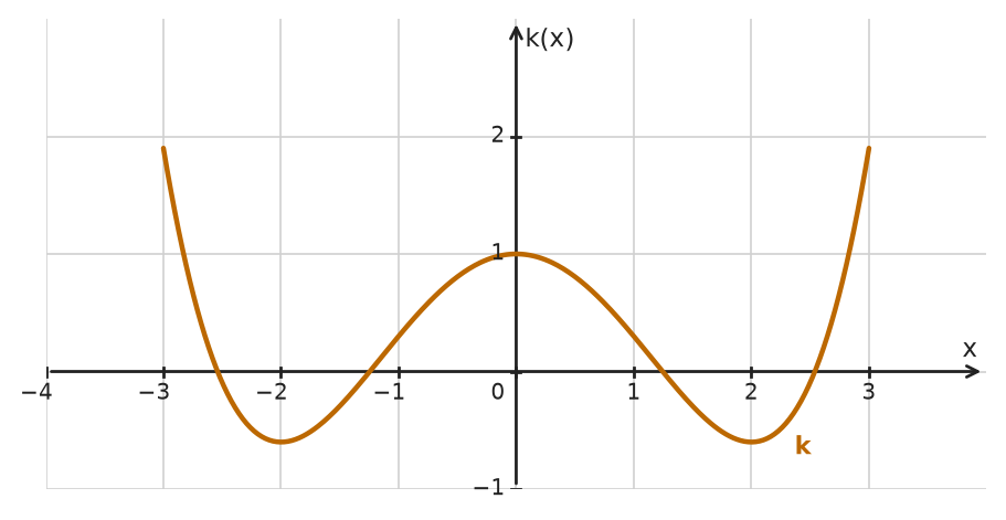 Figure for problem 533741