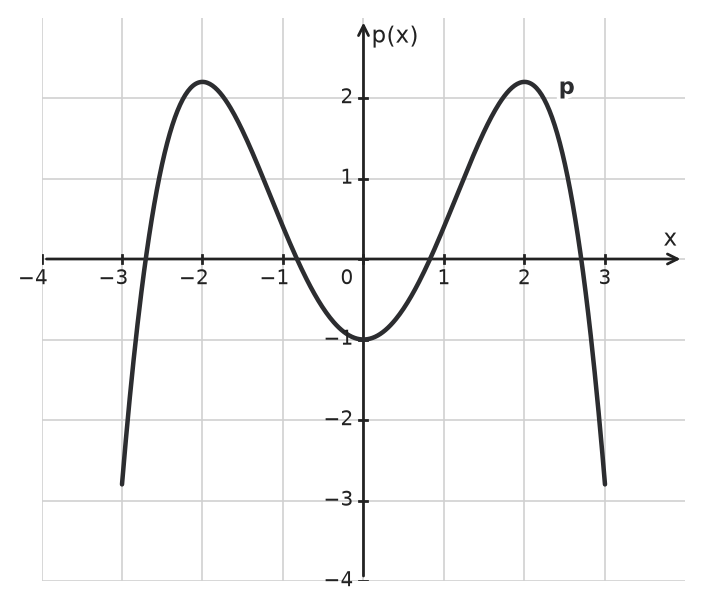 Figure for problem 533742