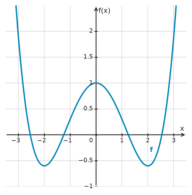 Figure for problem 533745