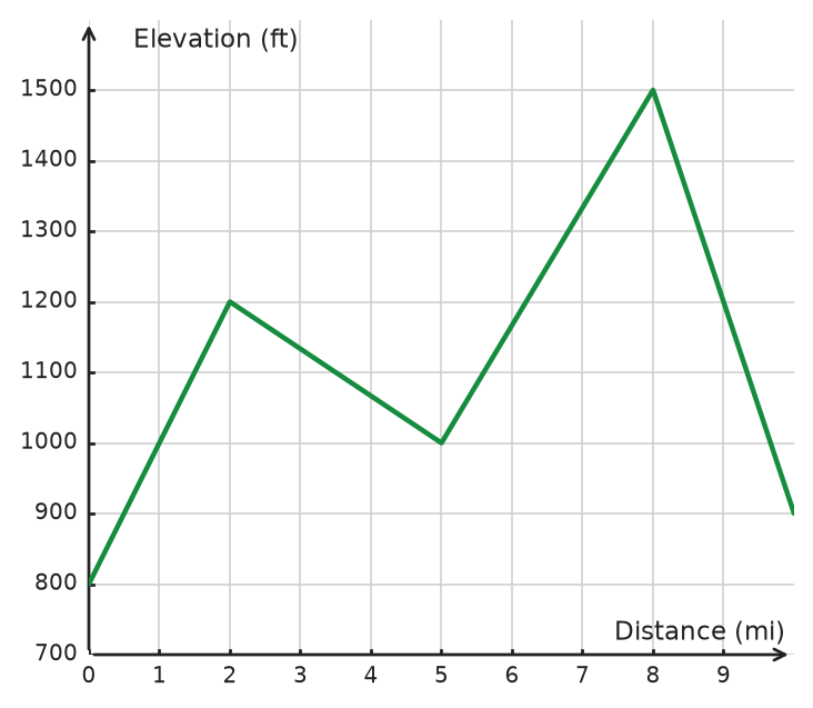 Figure for problem 533746