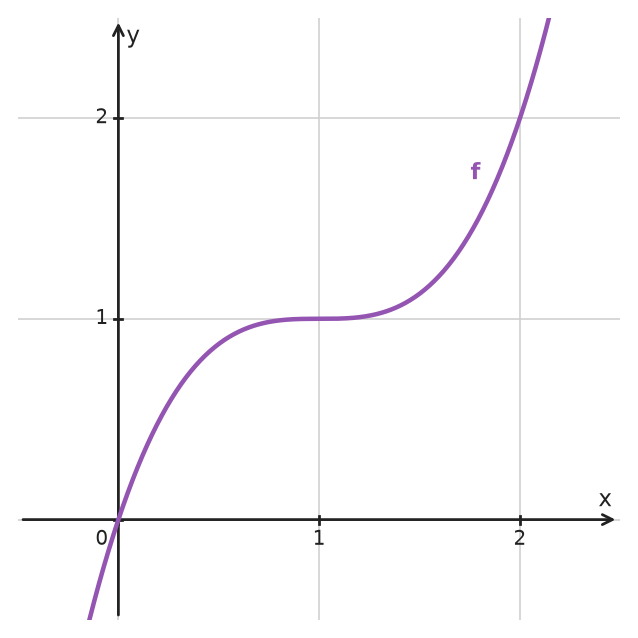 Figure for problem 533747