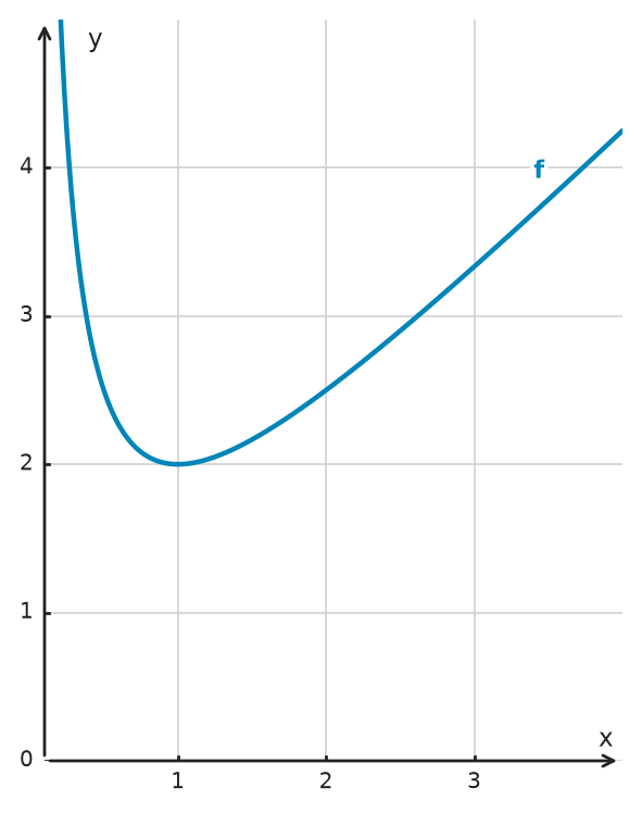 Figure for problem 533748
