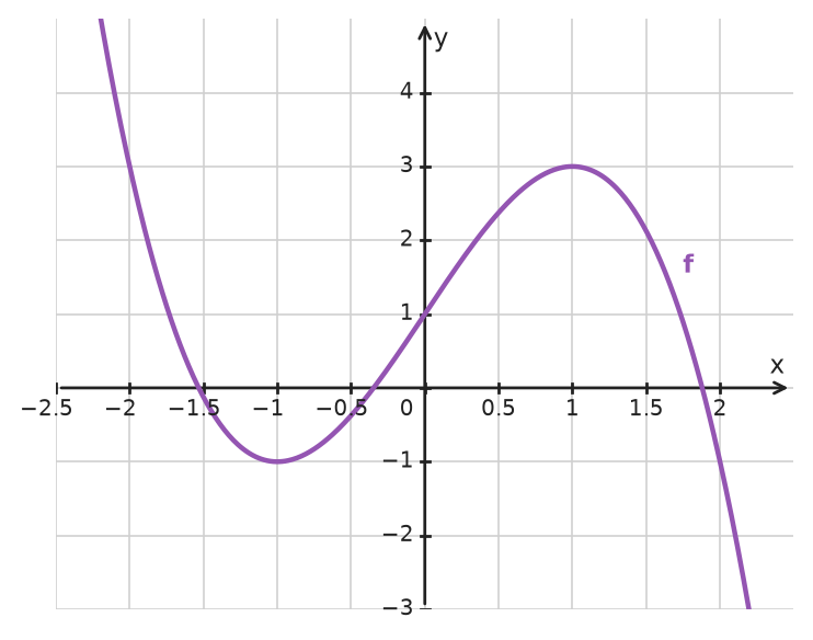 Figure for problem 533749