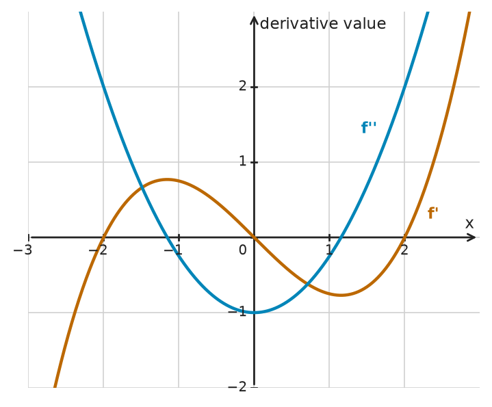 Figure for problem 533752