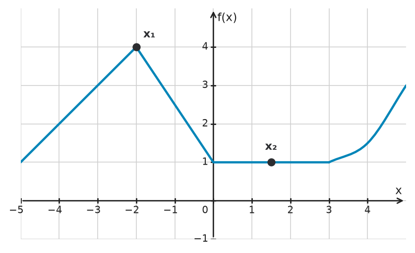 Figure for problem 533753