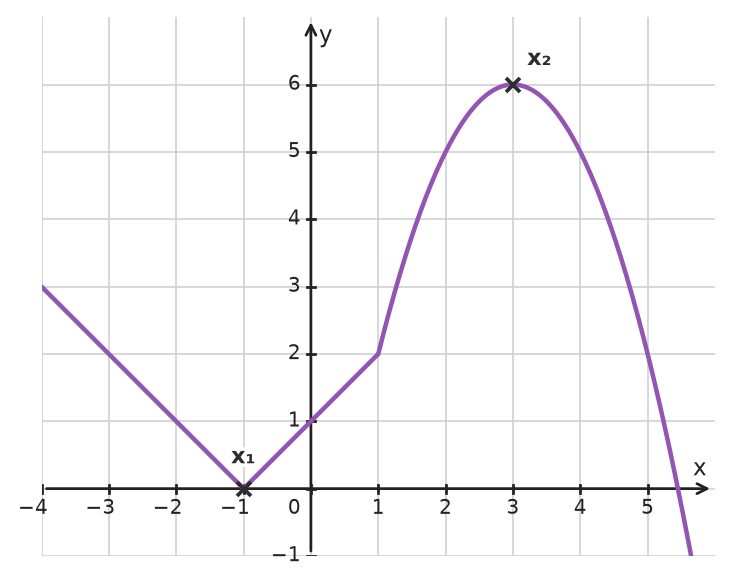 Figure for problem 533754