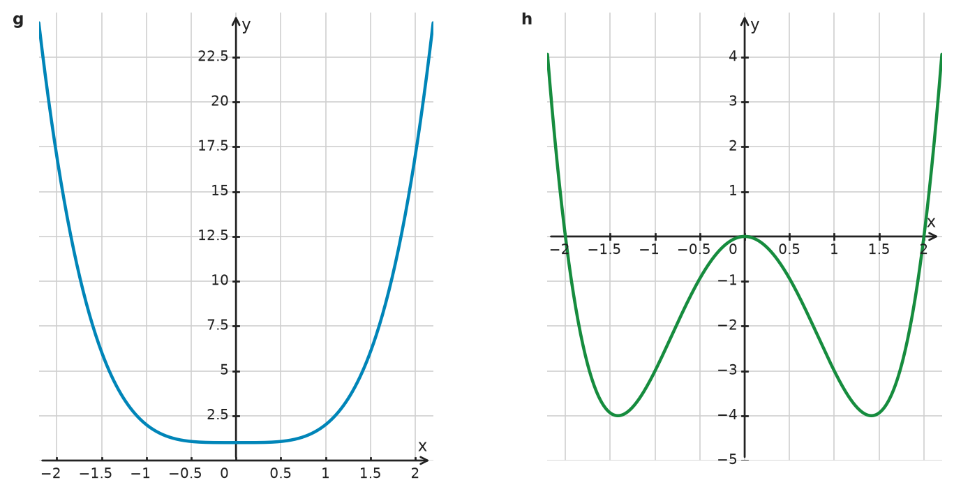 Figure for problem 533755