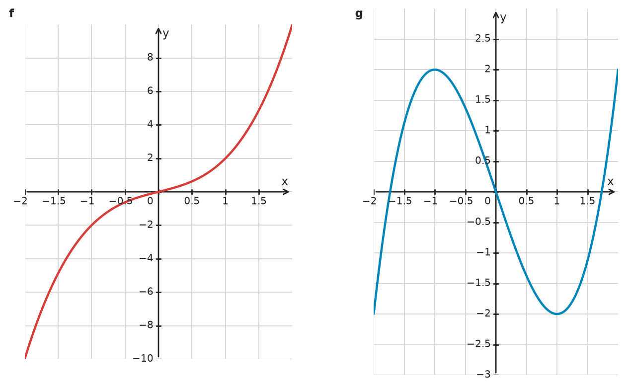 Figure for problem 533756