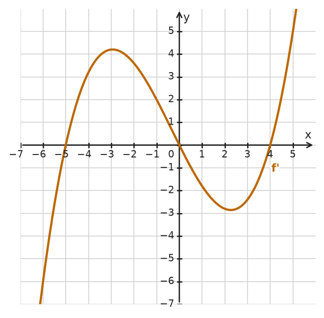 Figure for problem 533757