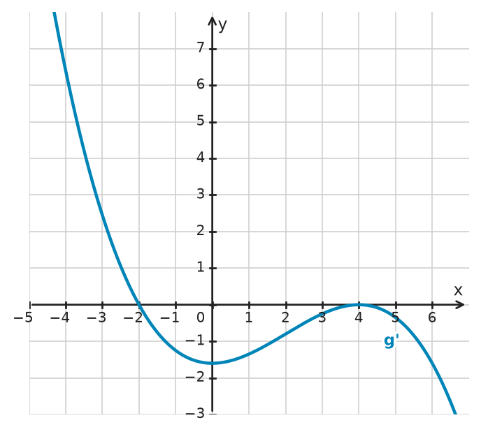 Figure for problem 533758