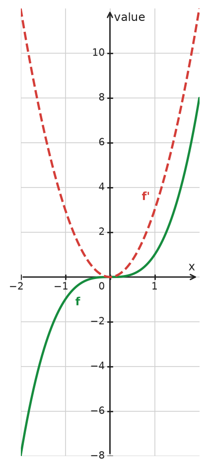Figure for problem 533760