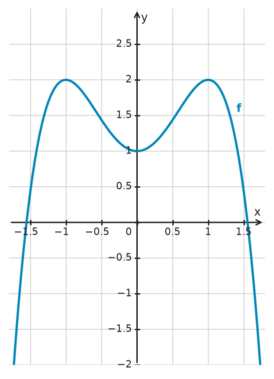 Figure for problem 533762