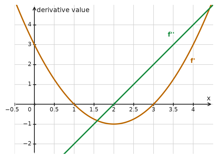 Figure for problem 533763
