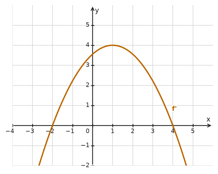 Figure for problem 533771