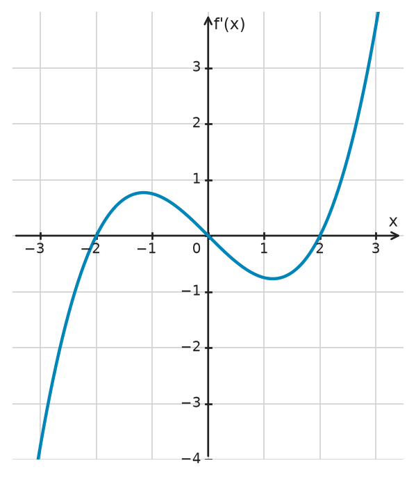Figure for problem 533772