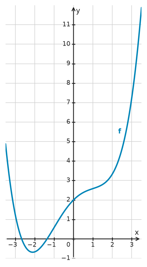 Figure for problem 533773