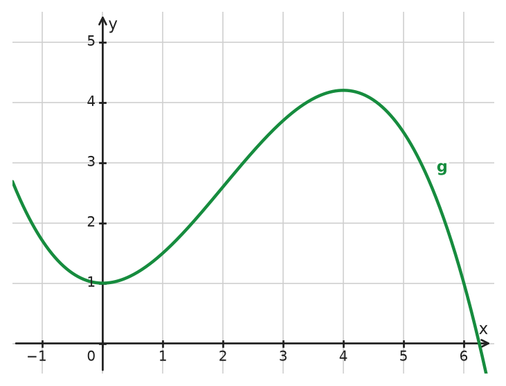 Figure for problem 533774