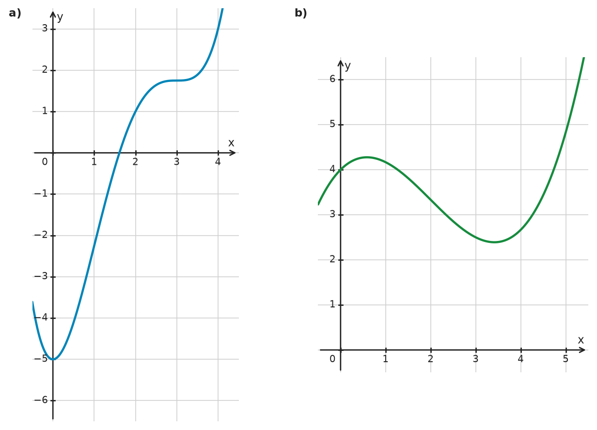 Figure for problem 533775