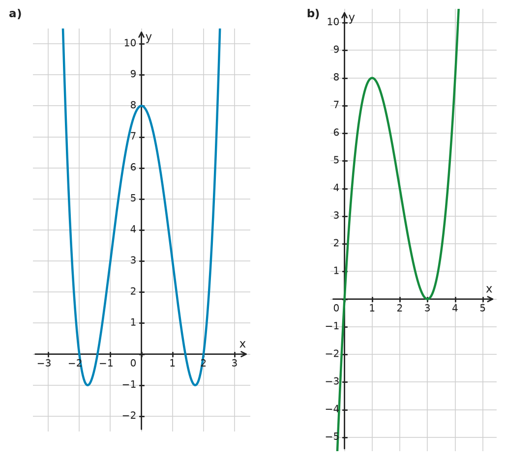 Figure for problem 533776