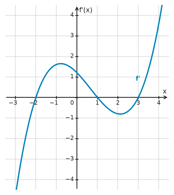 Figure for problem 533777