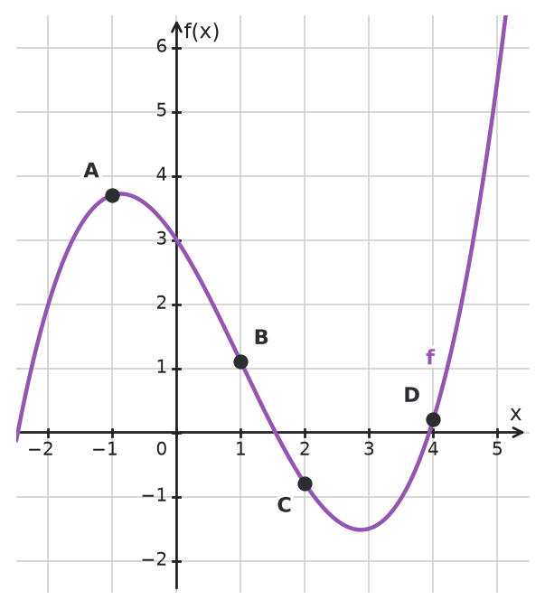 Figure for problem 533778