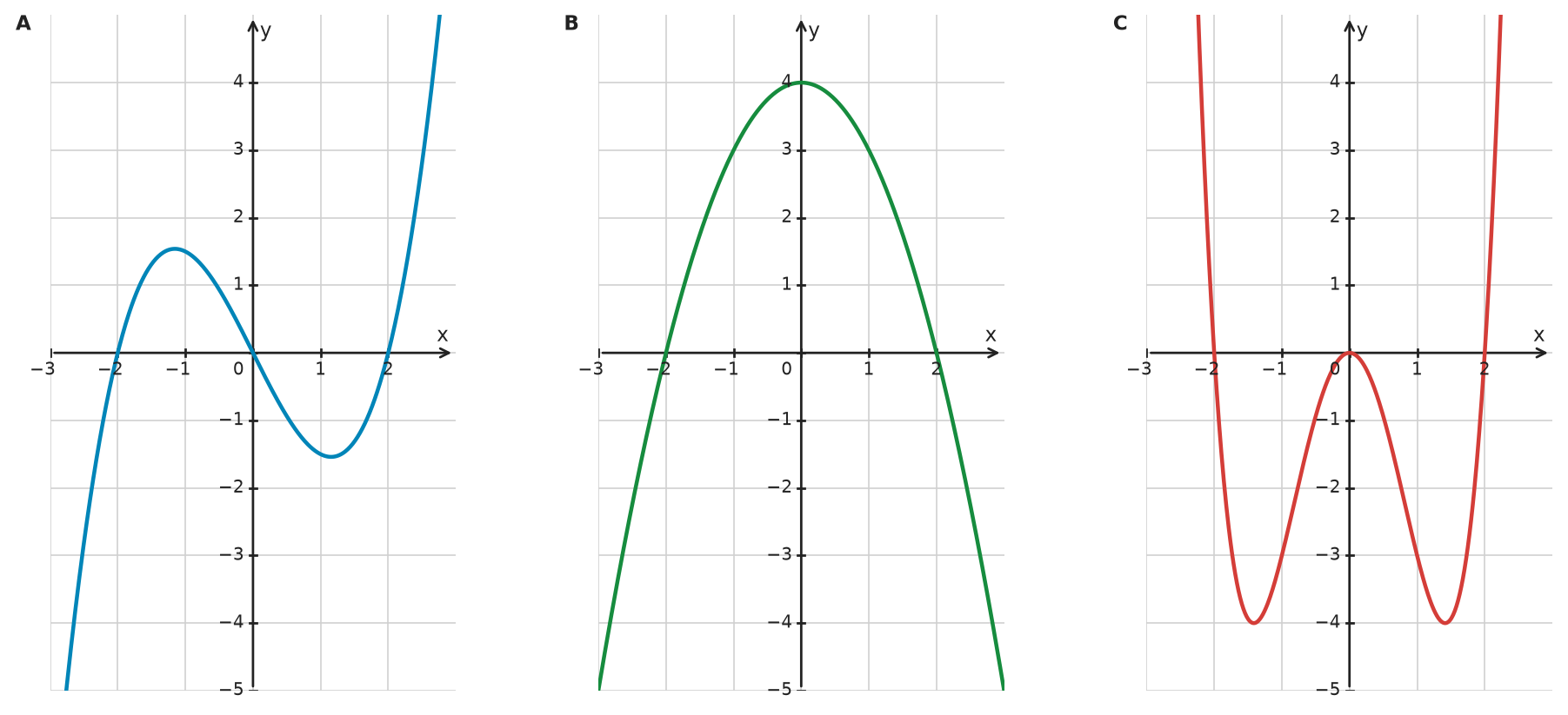Figure for problem 533779