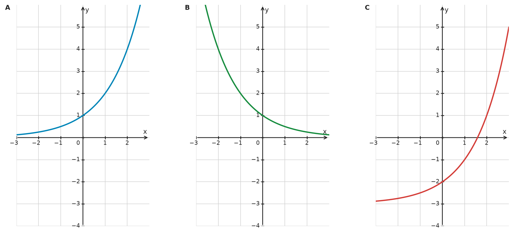 Figure for problem 533780
