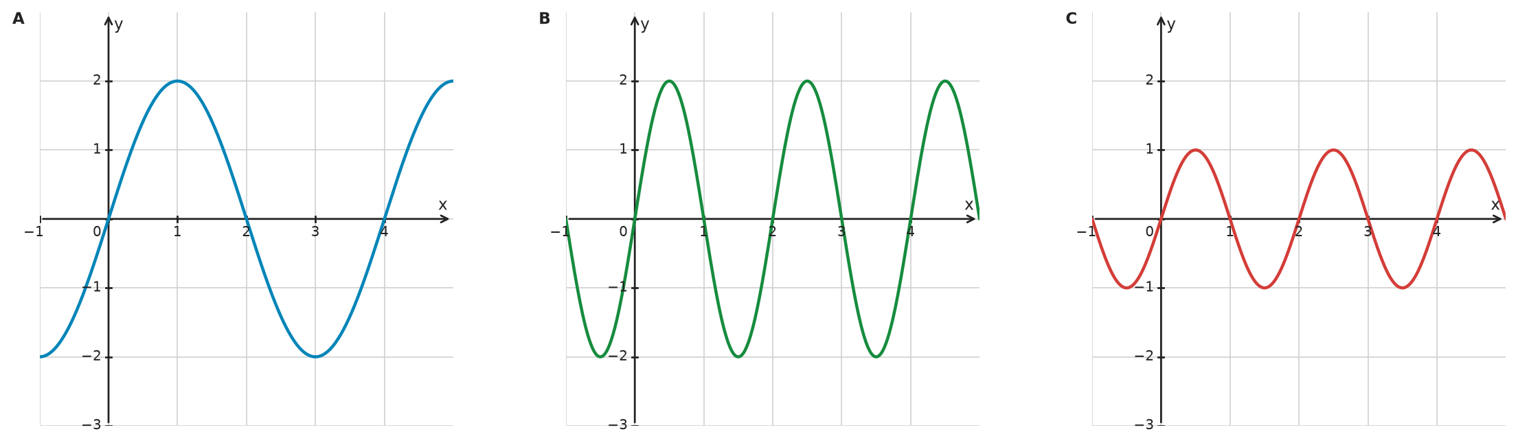 Figure for problem 533782