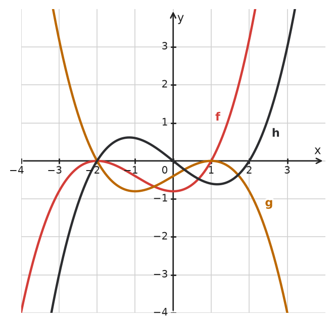 Figure for problem 533784