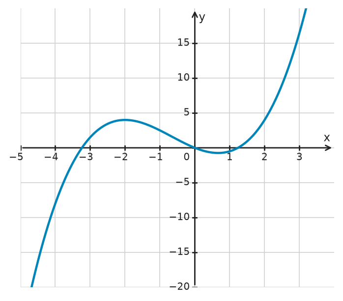 Figure for problem 533785