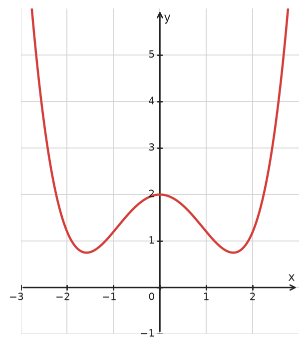 Figure for problem 533786