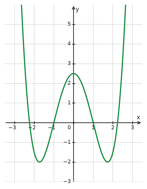 Figure for problem 533787