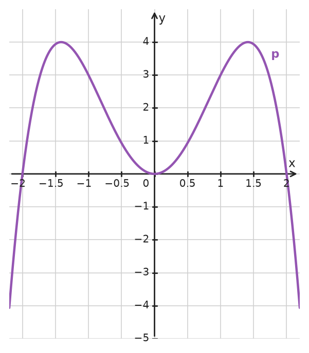 Figure for problem 533788