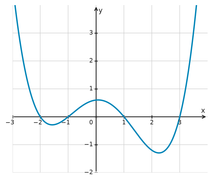 Figure for problem 533789