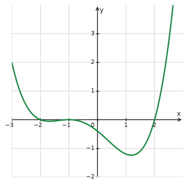 Figure for problem 533790