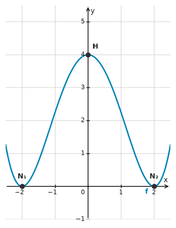Figure for problem 533791