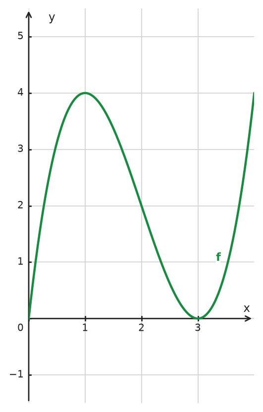 Figure for problem 533792