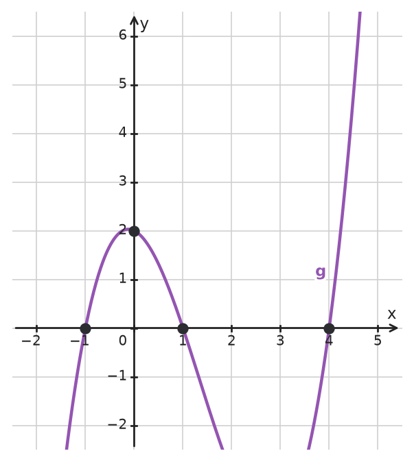 Figure for problem 533793