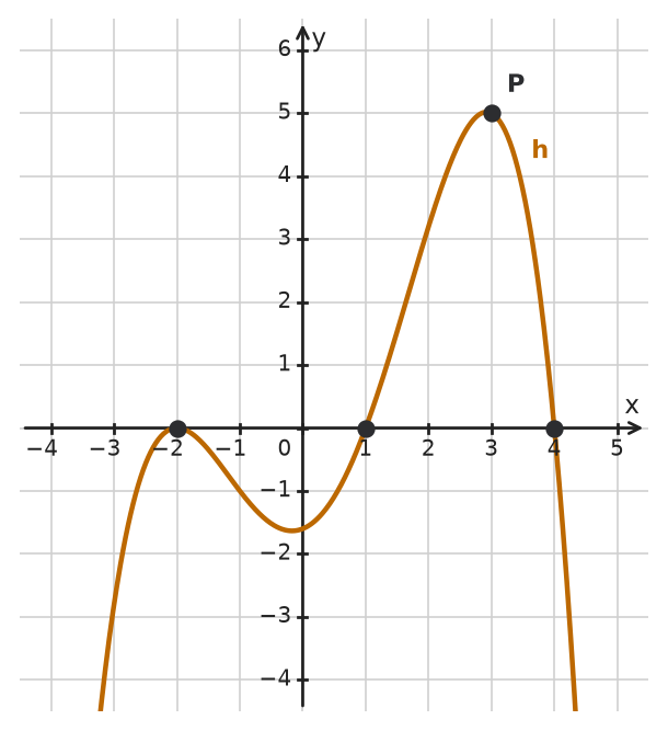 Figure for problem 533794