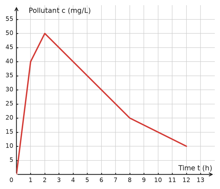 Figure for problem 533795
